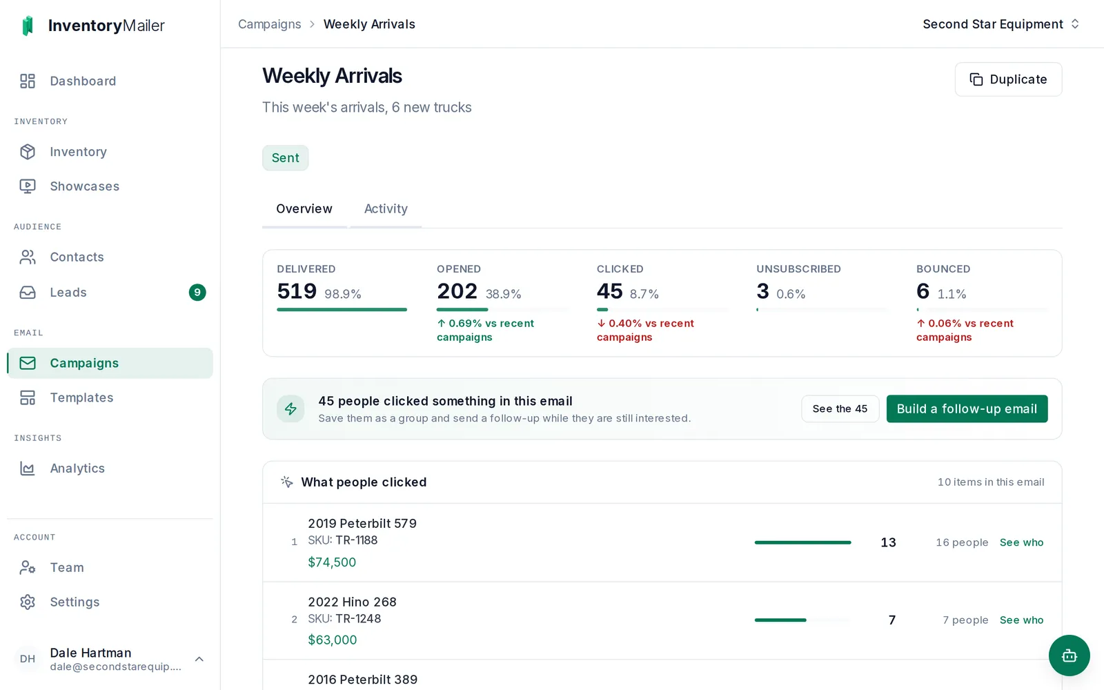 Inventory Mailer campaign metrics for a sent weekly-arrivals email: recipients, delivered, opens, clicks, and a 38.4% open rate.