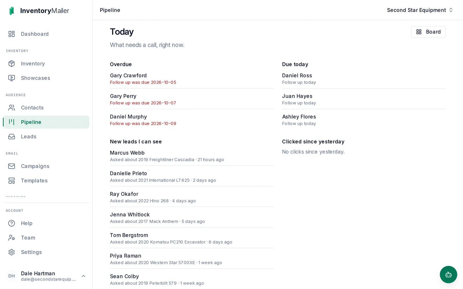 The Inventory Mailer Today page for Second Star Equipment: three overdue follow-ups, three due today, and new leads who asked about specific items.