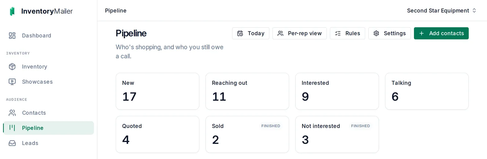 The Inventory Mailer pipeline: the dealer template's stages as tiles, each with a count of the buyers in it.